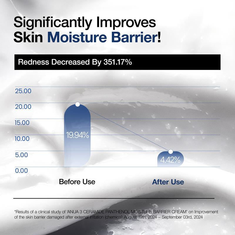 [Anua Official Shop] 3 Ceramide Panthenol Moisture Barrier Cream (100Ml/3.38 Fl.Oz.) | Hyaluronic Acid, Non-Comedogenic, Moisturizer, Korean Skin Care, Redness Soothing, Ceramide, Panthenol, Skin Barrier